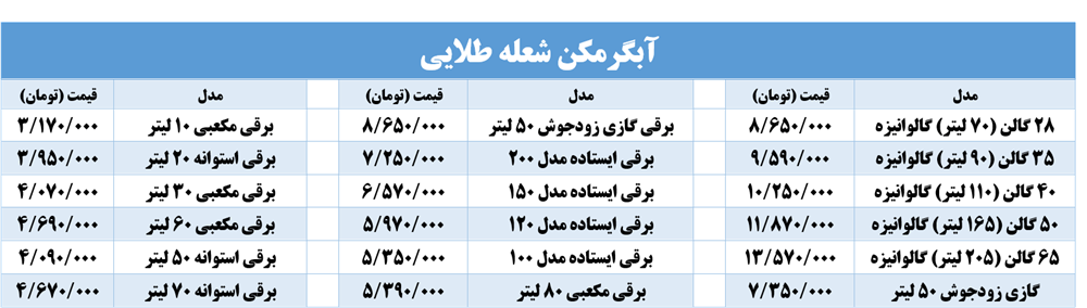 آبگرمکن گالنی شعله طلایی